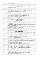 [산업 심리학] 통신서비스 판매원 직무분석-14