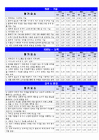 [산업 심리학] 통신서비스 판매원 직무분석-16