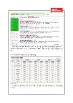 [마케팅원론] 아웃도어 레드페이스(THE REDFACE) 마케팅 분석-6