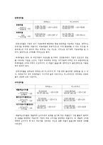 파파존스 전략적 분석 및 지속적 성장을 위한 마케팅 전략-6