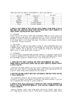 [경영] 휴맥스&코스콤으로 본 노사관계-8