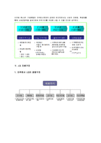 기업법 -지주회사-8