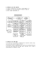 기업법 -지주회사-9