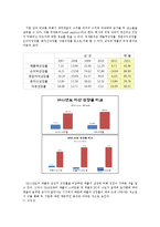 회계원리 -삼성전자 분석-5