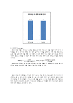 회계원리 -삼성전자 분석-9