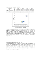 회계원리 -삼성전자 분석-12