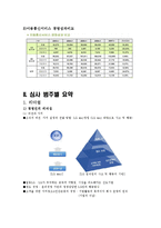 LG텔레콤 품질경영상-8