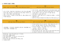 카페베네의 창출곡선과 ERRC 전략표-2