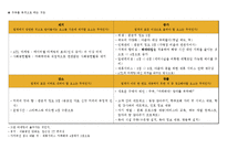 카페베네의 창출곡선과 ERRC 전략표-4