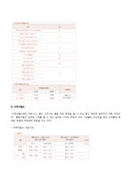 [관광개발론] 대명리조트 양양 솔비치 분석-7