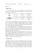 동서식품 `카누` 기존 광고 분석과 마케팅 분석, 마케팅 전략-9