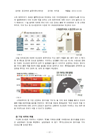 동서식품 `카누` 기존 광고 분석과 마케팅 분석, 마케팅 전략-13