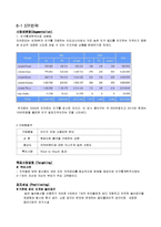 [국제마케팅] 오로라 월드의 중국,인도네시아 시장진출 -키즈카페-5