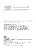 [국제마케팅] 오로라 월드의 중국,인도네시아 시장진출 -키즈카페-7