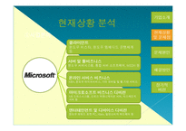 [경영전략] 마이크로 소프트 Microsoft의 상황 및 문제점 분석-4