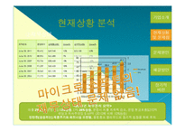 [경영전략] 마이크로 소프트 Microsoft의 상황 및 문제점 분석-5