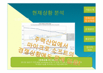 [경영전략] 마이크로 소프트 Microsoft의 상황 및 문제점 분석-6