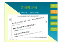 [경영전략] 마이크로 소프트 Microsoft의 상황 및 문제점 분석-9