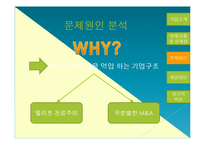 [경영전략] 마이크로 소프트 Microsoft의 상황 및 문제점 분석-11