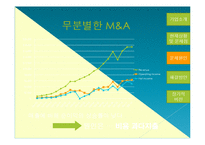 [경영전략] 마이크로 소프트 Microsoft의 상황 및 문제점 분석-16