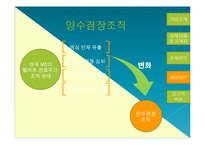 [경영전략] 마이크로 소프트 Microsoft의 상황 및 문제점 분석-19