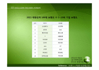 국내 기업의 브랜드 가치 분석-10