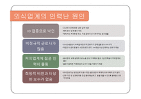 외식업계의 인력난-5