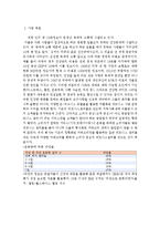 피트니스 센터의 e비즈니스화-3