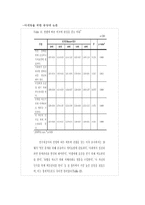 피트니스 센터의 e비즈니스화-9