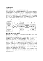 피트니스 센터의 e비즈니스화-19
