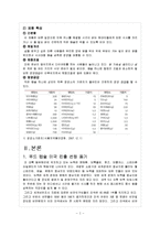 [글로벌마케팅] 푸드 캡슐 미국 진출 전략 및 분석-4