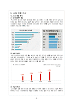 [글로벌마케팅] 푸드 캡슐 미국 진출 전략 및 분석-8