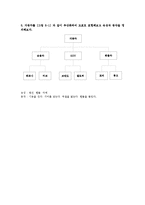 [이한출판사] 자바프로그래밍(java programming) 5장(5chapter) 연습문제-2