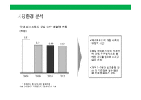 프리미엄 햄버거(premium hamburger)프랜차이즈 사업계획서-7