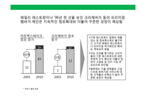 프리미엄 햄버거(premium hamburger)프랜차이즈 사업계획서-9