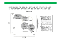 프리미엄 햄버거(premium hamburger)프랜차이즈 사업계획서-11