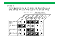 프리미엄 햄버거(premium hamburger)프랜차이즈 사업계획서-13