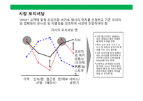 프리미엄 햄버거(premium hamburger)프랜차이즈 사업계획서-15
