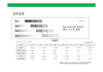 프리미엄 햄버거(premium hamburger)프랜차이즈 사업계획서-16