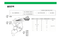 프리미엄 햄버거(premium hamburger)프랜차이즈 사업계획서-17