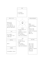 한 가지 주제를 선정 후 프로젝트 접근법을 활용한 교수활동을 구체적으로 구성해 봅시다-11