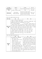 선진국의 복지정책 조사 연구(독일 장애인복지정책)-5