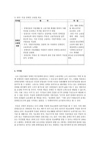 선진국의 복지정책 조사 연구(독일 장애인복지정책)-6