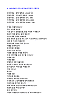 ★ 2020년 DB손해보험 공채 자기소개서 합격샘플 + 면접후기/합격스펙 [DB손해보험 채용 합격자소서/손해보험사 취업 지원동기 예시]-4