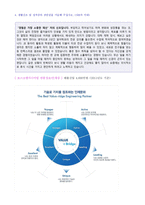 ● 2022년 포스코엔지니어링 (플랜트엔지니어) 자기소개서 우수예문 [포스코그룹 포스코엔지니어링 합격자소서/지원동기]-3
