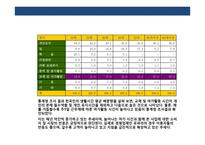 신개념 복합놀이 공간 사업계획서-19