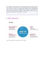 ● KEB외환은행 자기소개서 합격자 샘플 + 외환은행 연봉/인재상 [KEB외환은행 자소서 지원동기/채용정보][외환은행 합격자소서/첨삭항목]-4