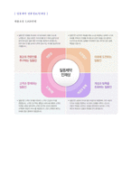 ● 2020년 일동제약 공채/제약영업직 자기소개서 합격예문 [일동제약 자소서 자기소개서/일동제약 자기소개서 지원동기/자소서항목/채용정보]-4
