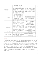 인적자원관리-메리츠증권,인사관리,복리후생,연수-6