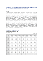 자원봉사론 - 우리나라자원봉사활동과선진국자원봉사활동현황을비교분석하고우리나라자원봉사활동의(수정전)-1